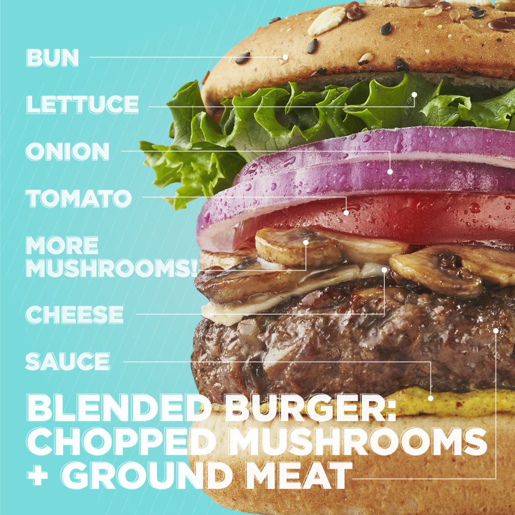 Anatomy of a Blended Burger 🍔 (Plus a Chance to Win $10K for Making One ...